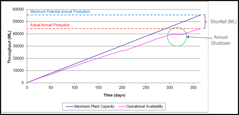 File:Sensitivity analysis.png