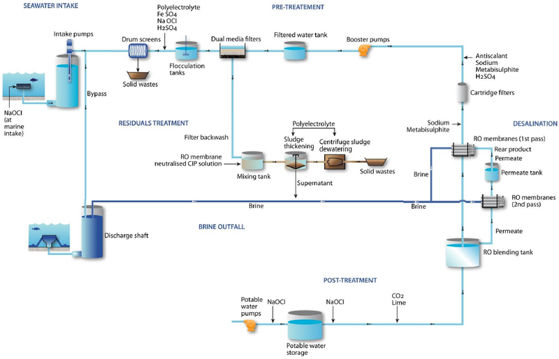File:Gold-coast-detailed-pfd.png