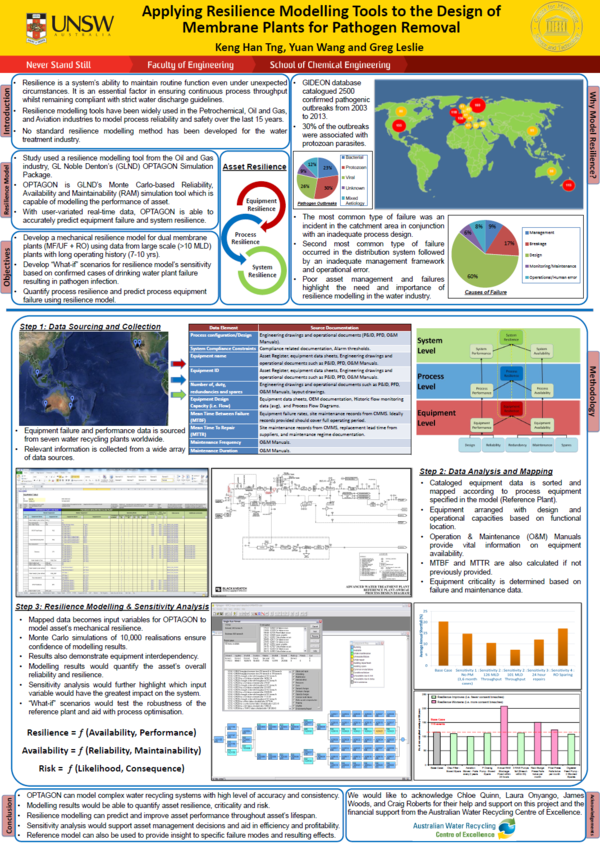 Resilience Poster