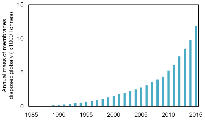 File:Membrane challenge graph.png