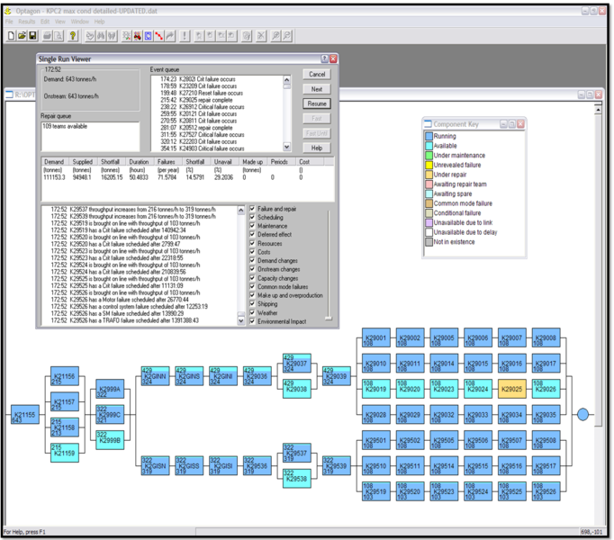 File:Resilience modelling monte carlo.png